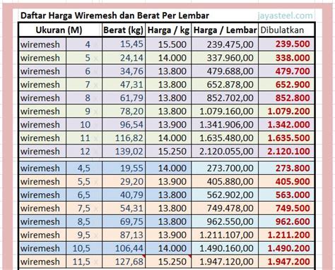 harga wiremesh m8 per m2.